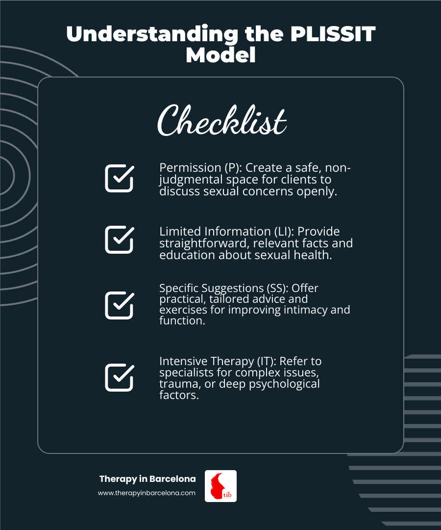 Unpacking PLISSIT: A Simple Framework for Sexual Health Conversations ...
