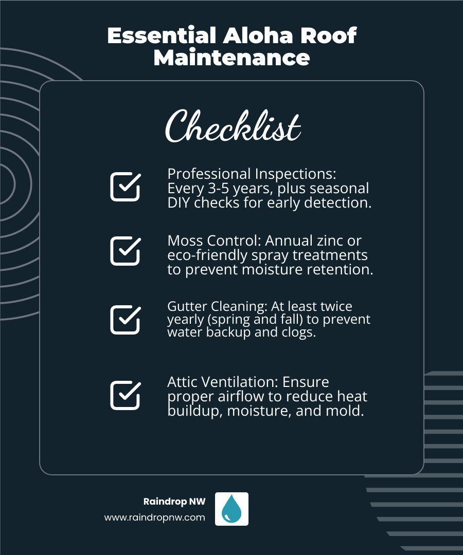 infographic showing roof maintenance timeline for Aloha Oregon homes including seasonal inspection points moss treatment schedule gutter cleaning frequency ventilation checks and warning signs requiring immediate professional attention - roof maintenance in aloha, or infographic checklist-dark-blue