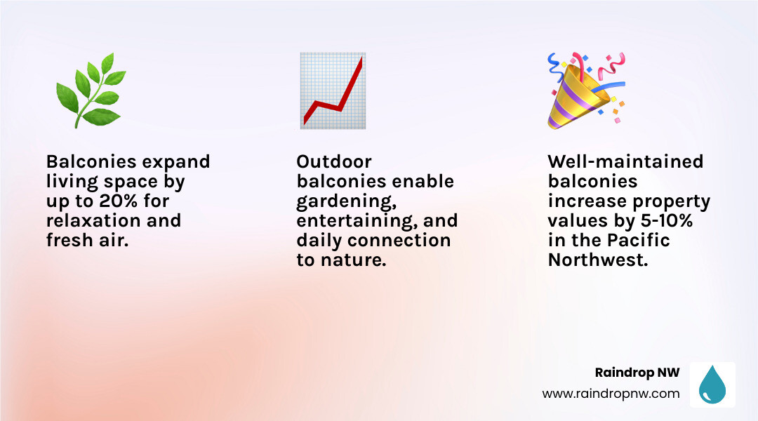 infographic showing benefits of balconies including outdoor living space, property value increase, connection to nature, entertainment area, gardening opportunities, and fresh air access with maintenance requirements and structural inspection timeline - balconies in aloha, or infographic 3_facts_emoji_light-gradient