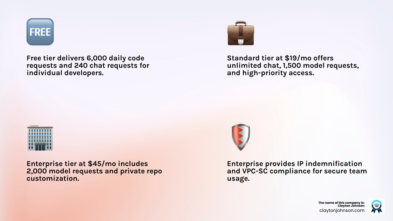 Infographic comparing Free vs Paid AI code assistants. Free tier shows 6,000 code requests and 240 chat requests daily. Standard tier ($19/mo) shows 1,500 model requests and high-priority access. Enterprise tier ($45/mo) highlights 2,000 model requests, private repository indexing, and IP indemnification. - ai code assistant infographic 4_facts_emoji_light-gradient Infographic comparing Free vs Paid AI code assistants. Free tier shows 6,000 code requests and 240 chat requests daily. Standard tier ($19/mo) shows 1,500 model requests and high-priority access. Enterprise tier ($45/mo) highlights 2,000 model requests, private repository indexing, and IP indemnification. - ai code assistant infographic 4_facts_emoji_light-gradient
