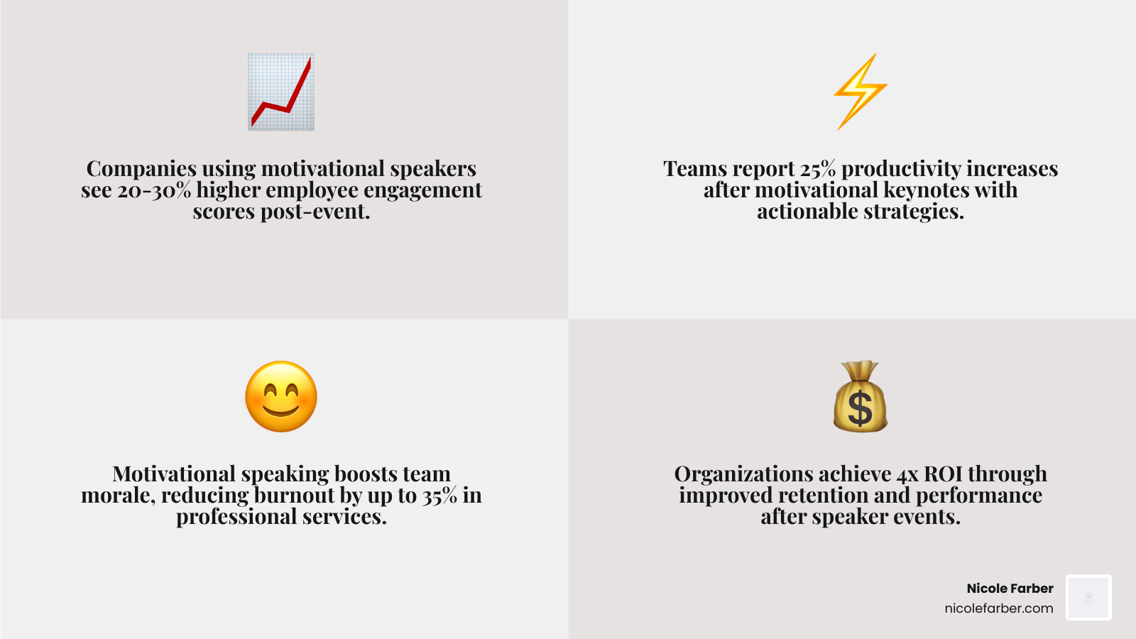 infographic showing the impact of business motivational speakers including increased employee engagement, improved productivity, enhanced team morale, stronger leadership skills, and measurable ROI through retention and performance metrics - business motivational speaker infographic 4_facts_emoji_grey