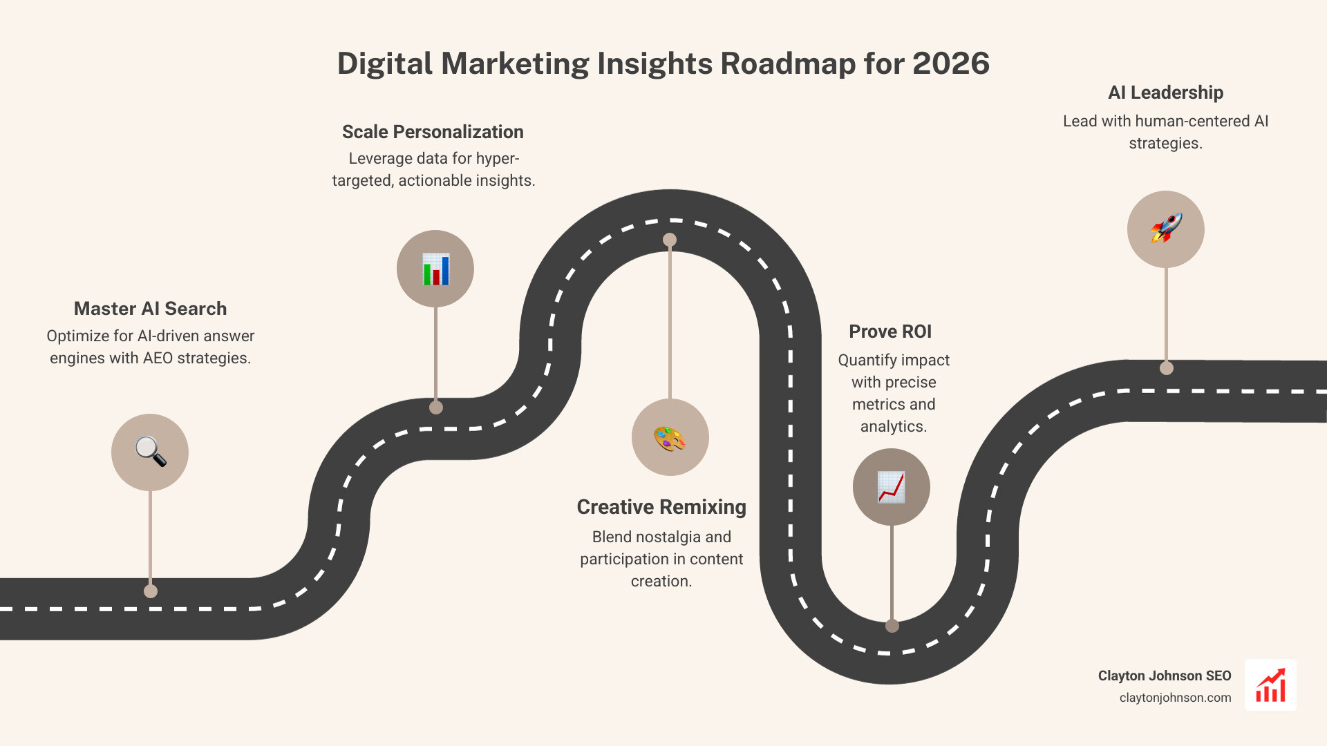 infographic showing the evolution of digital marketing from 2012 TV-to-online-video shift through 2015 micro-moments to 2026 AI-powered search and personalization - Digital marketing insights infographic step-infographic-4-steps