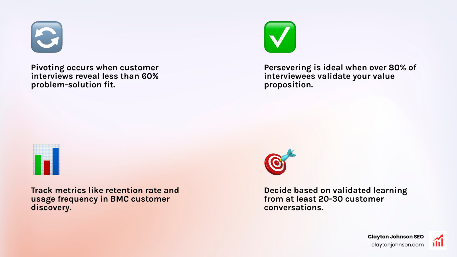 Infographic showing the difference between a pivot and a persevere decision based on customer feedback metrics - BMC customer discovery canvas infographic infographic-line-3-steps-blues-accent_colors