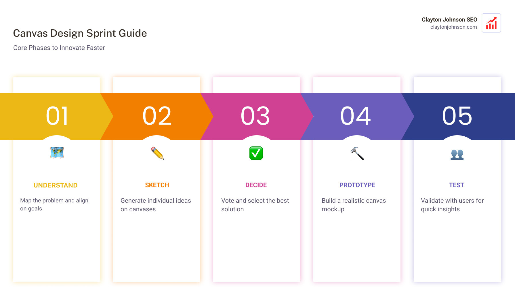 the Sprint book cover by Jake Knapp - Canvas design sprint guide the Sprint book cover by Jake Knapp - Canvas design sprint guide