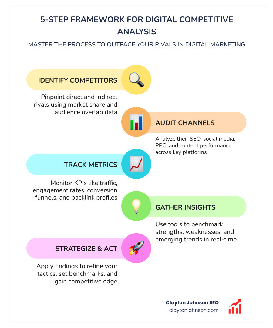 Icons representing SEO, social media, PPC, and email marketing channels - Digital competitive analysis Icons representing SEO, social media, PPC, and email marketing channels - Digital competitive analysis