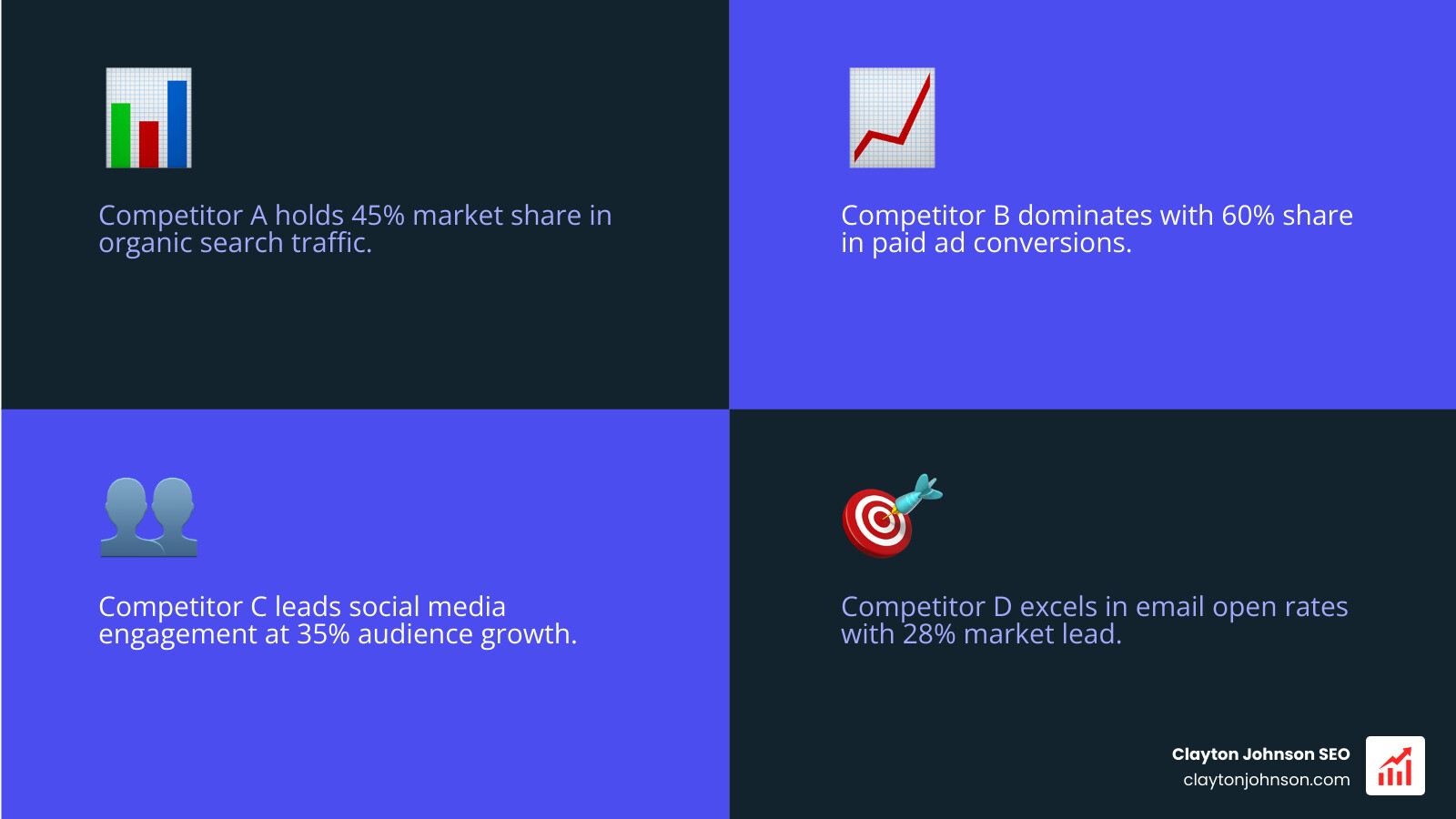 Infographic showing market share comparison between four major competitors in a specific digital niche - Digital competitive analysis infographic Infographic showing market share comparison between four major competitors in a specific digital niche - Digital competitive analysis infographic