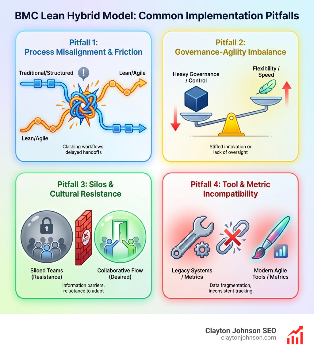 common implementation pitfalls - BMC lean hybrid model