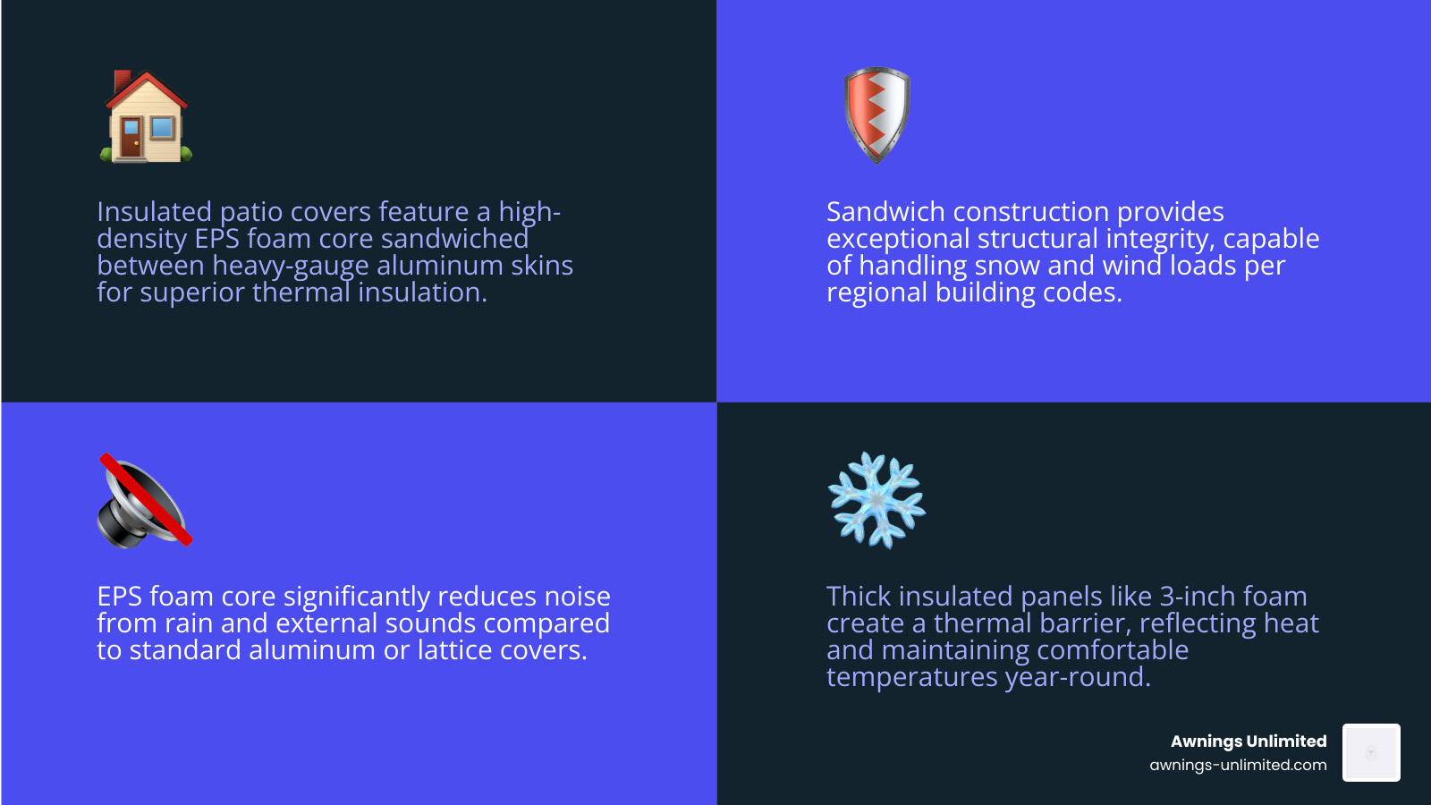 infographic showing comparison of patio cover types including solid aluminum, lattice, modern freestanding, and attached structures with benefits of weather protection, maintenance requirements, cost factors, and style considerations for Utah climate - insulated patio covers infographic 4_facts_emoji_blue infographic showing comparison of patio cover types including solid aluminum, lattice, modern freestanding, and attached structures with benefits of weather protection, maintenance requirements, cost factors, and style considerations for Utah climate - insulated patio covers infographic 4_facts_emoji_blue