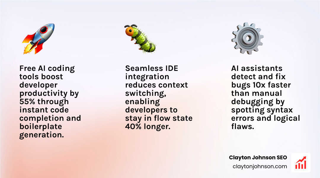 infographic illustrating the developer productivity cycle using AI including stages like prompt, generate, debug, and optimize - ai coding tools free infographic 3_facts_emoji_light-gradient