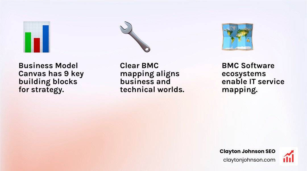 Infographic showing the two types of BMC mapping: Strategic Business Model Canvas with 9 components on the left (Customer Segments, Value Propositions, Channels, Relationships, Revenue, Resources, Activities, Partners, Costs) and Technical BMC Software Mapping on the right (Collaborative Application Mapping, Property Mapping, Component Mapping, Field Mapping, Data Transformation) - BMC mapping guide infographic 