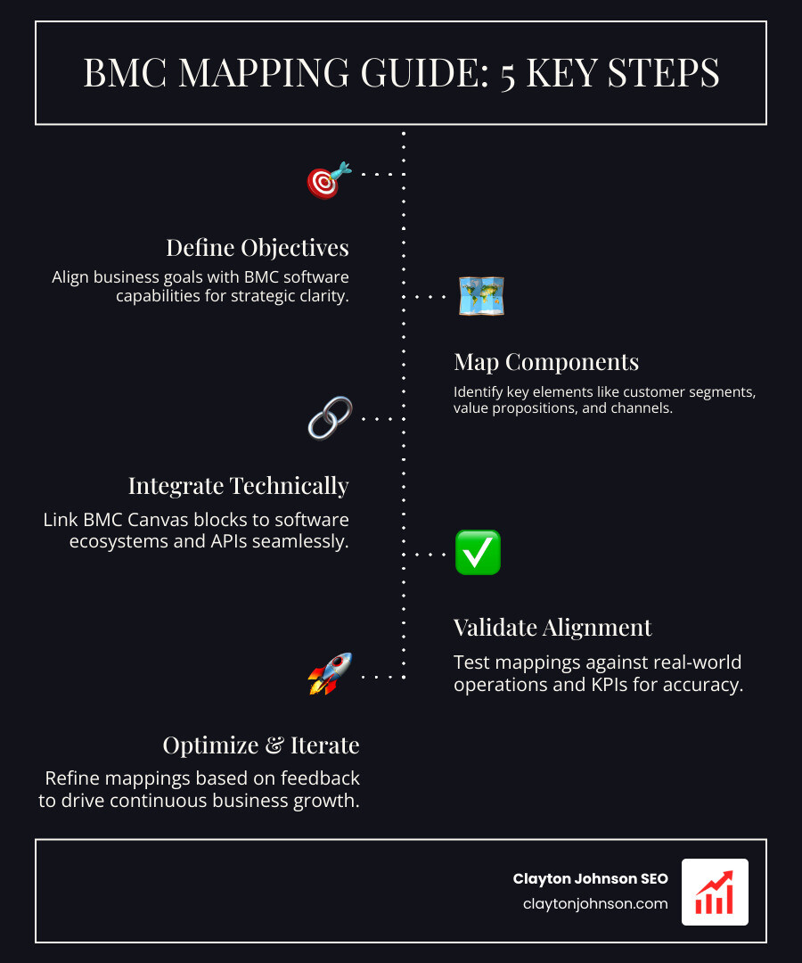 Infographic showing data transformation: Source Field -> Transform (Truncate, Status-History, etc.) -> Target Field - BMC mapping guide infographic infographic-line-3-steps-dark
