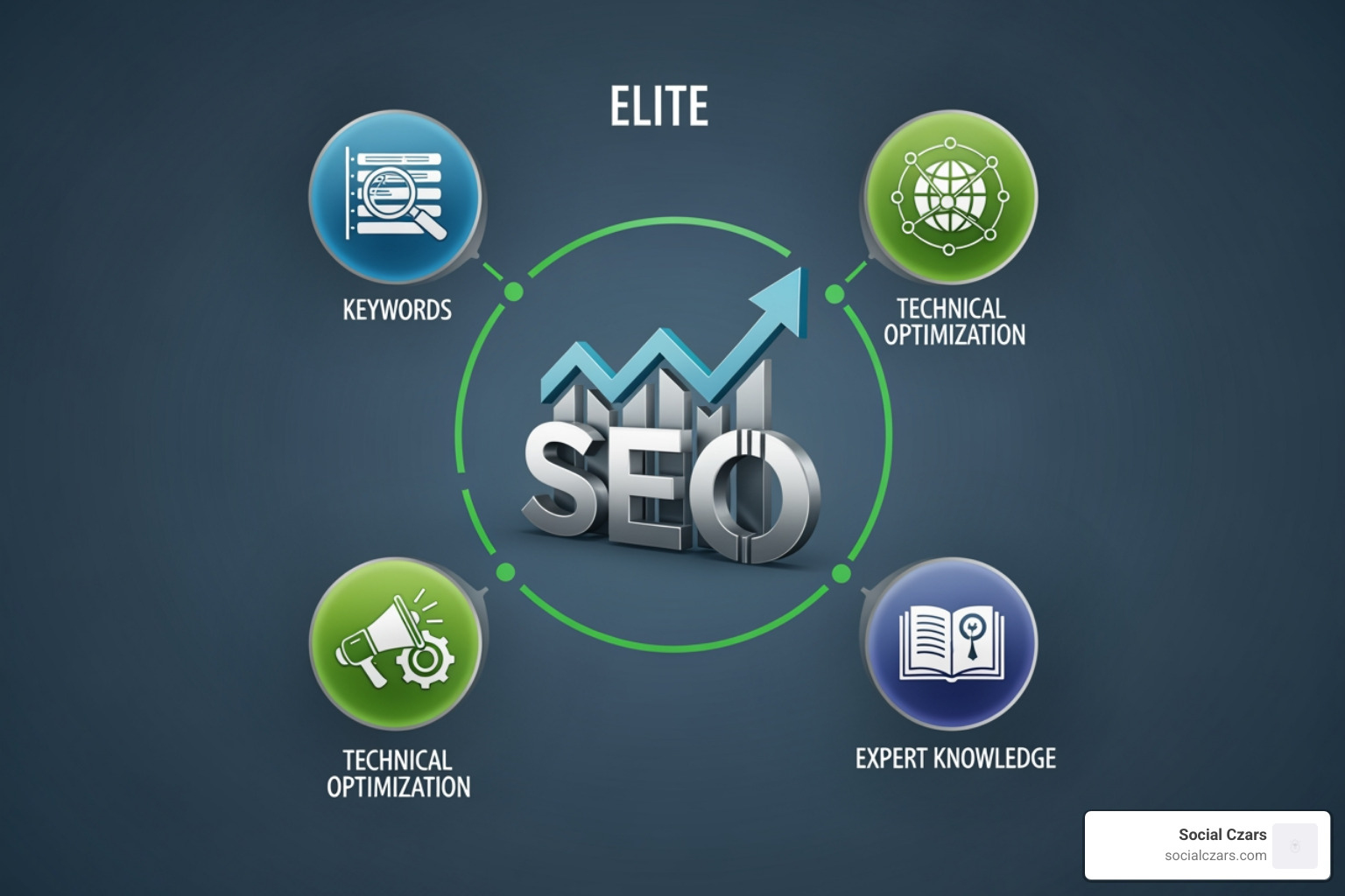 Technical SEO audit visualization showing site architecture and crawl paths - elite seo services