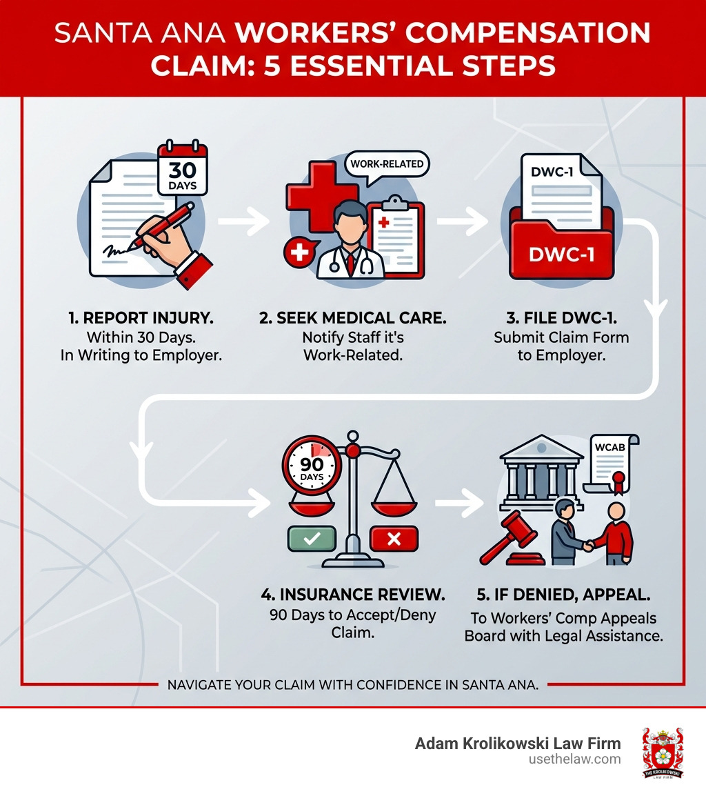 Infographic showing the 5 essential steps of a Santa Ana workers' compensation claim: 1) Report injury to employer within 30 days in writing, 2) Seek medical treatment and notify staff it's work-related, 3) File DWC-1 claim form with employer, 4) Insurance company has 90 days to accept or deny claim, 5) If denied, appeal to Workers' Compensation Appeals Board with legal assistance - workers comp lawyer santa ana infographic Infographic showing the 5 essential steps of a Santa Ana workers' compensation claim: 1) Report injury to employer within 30 days in writing, 2) Seek medical treatment and notify staff it's work-related, 3) File DWC-1 claim form with employer, 4) Insurance company has 90 days to accept or deny claim, 5) If denied, appeal to Workers' Compensation Appeals Board with legal assistance - workers comp lawyer santa ana infographic