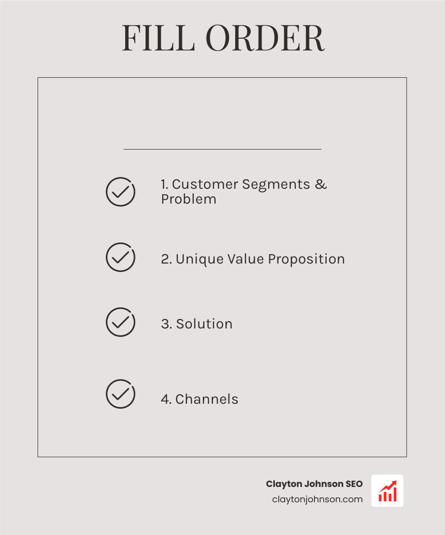 Infographic showing the recommended filling order 1 through 9 for the Lean Canvas - Lean startup model canvas infographic checklist-light-beige