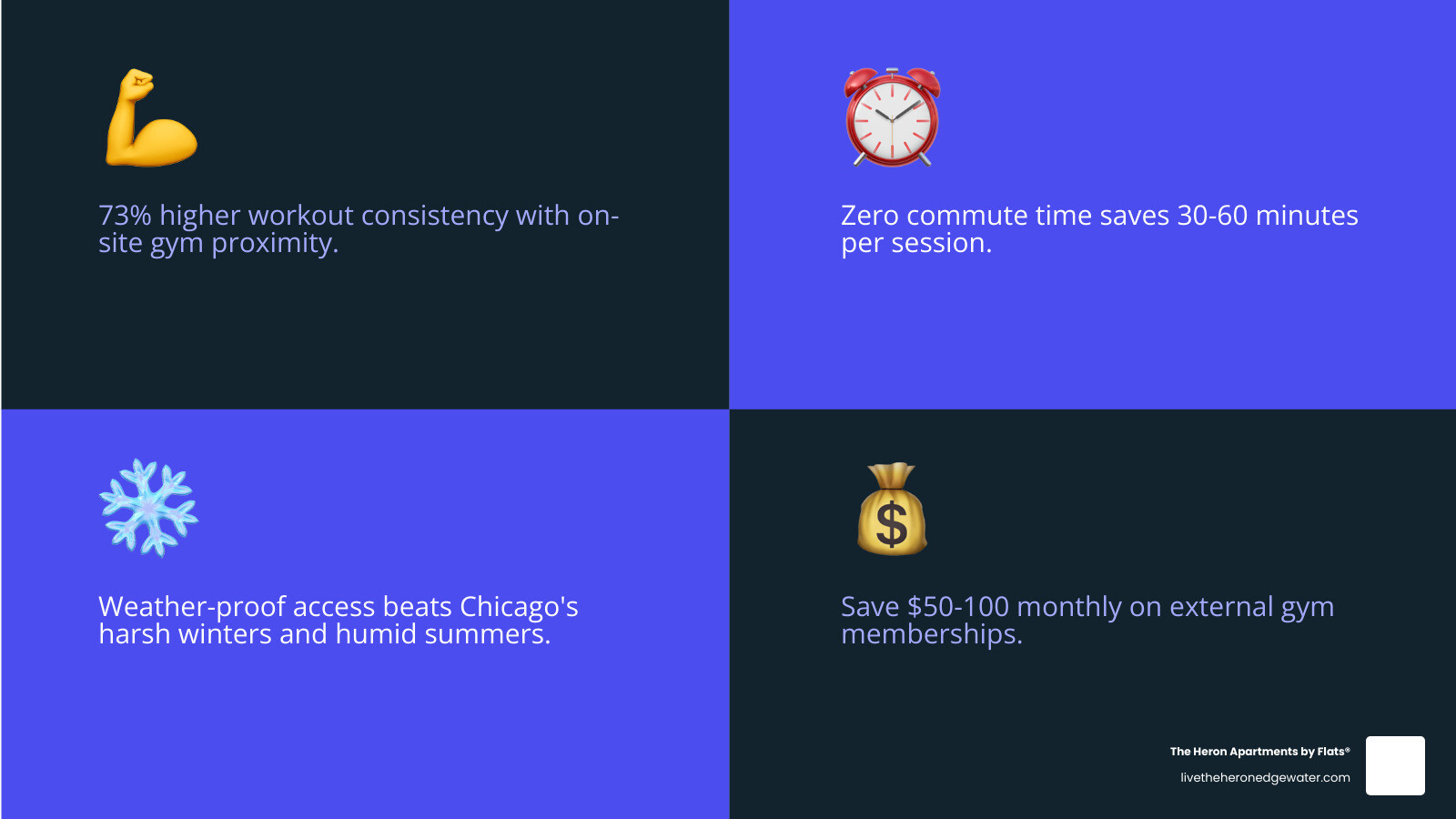 infographic showing benefits of apartment gyms versus commercial gyms in Chicago - apartments with gym Chicago infographic 4_facts_emoji_blue infographic showing benefits of apartment gyms versus commercial gyms in Chicago - apartments with gym Chicago infographic 4_facts_emoji_blue