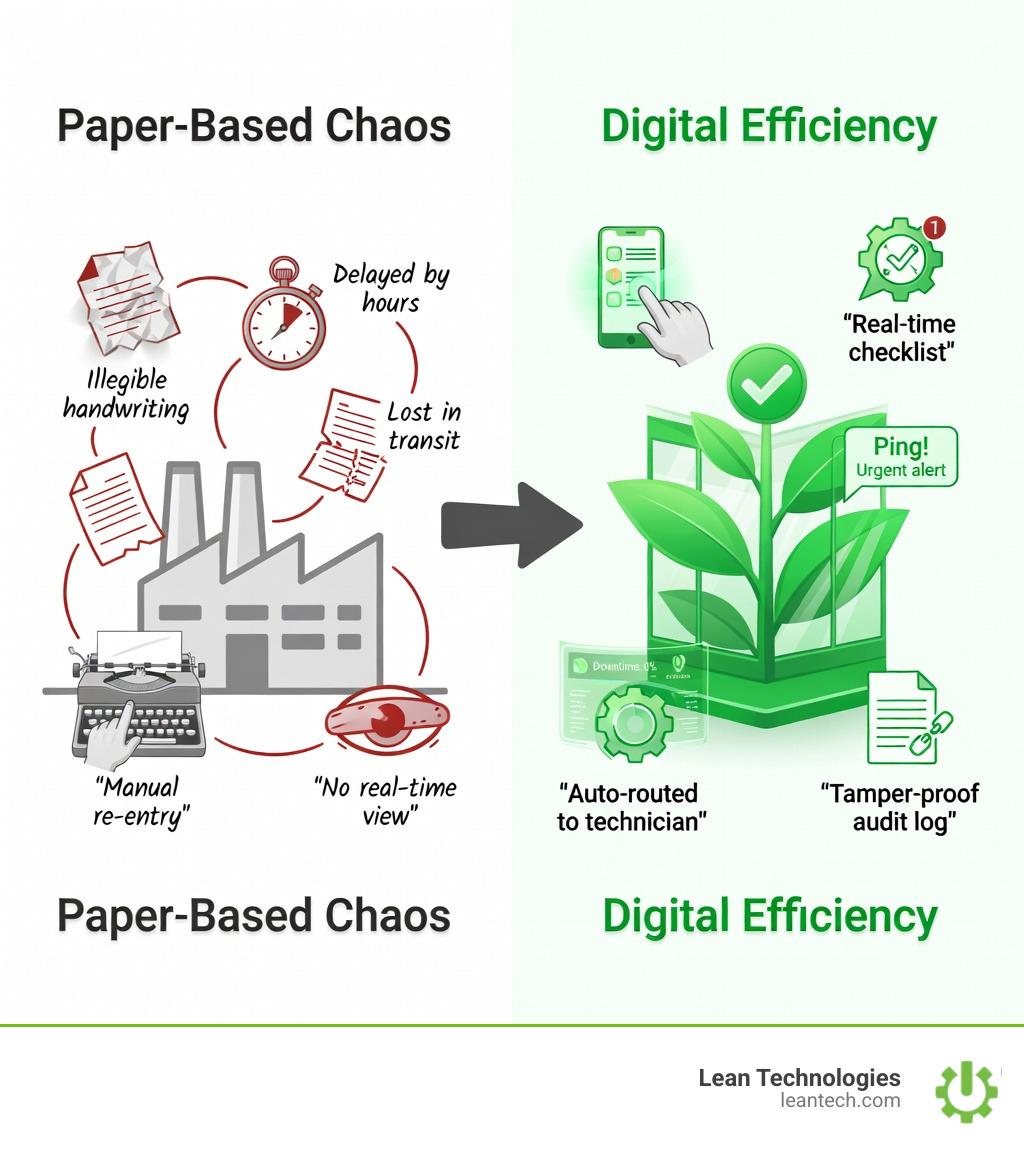 Infographic comparing paper-based maintenance workflows (showing handwritten logs, delayed updates, lost forms, manual data entry, and zero real-time visibility) versus digital maintenance workflows (showing mobile data capture, instant notifications, automated routing, live dashboards, and complete audit trails) - maintenance work order system infographic Infographic comparing paper-based maintenance workflows (showing handwritten logs, delayed updates, lost forms, manual data entry, and zero real-time visibility) versus digital maintenance workflows (showing mobile data capture, instant notifications, automated routing, live dashboards, and complete audit trails) - maintenance work order system infographic