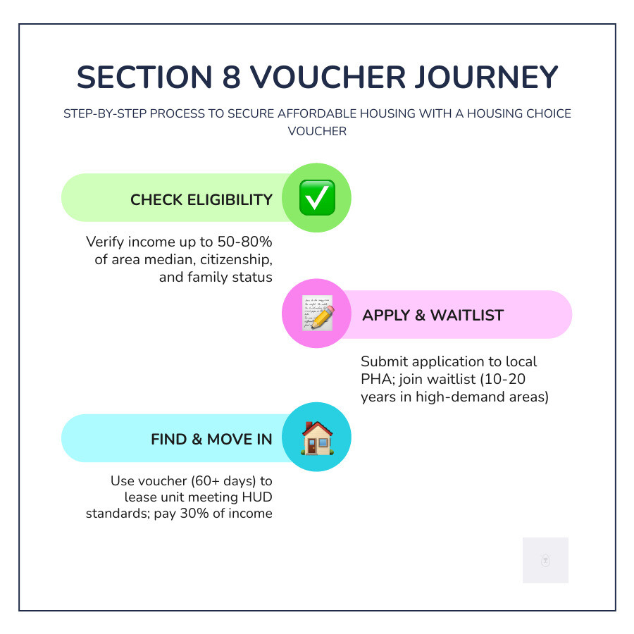 Affordable Housing Section 8: Top Guide