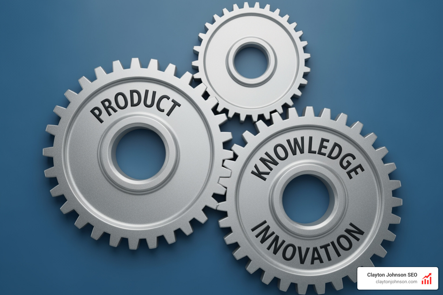 Three interlocking gears representing Product, Knowledge, and Innovation working in perfect harmony - Strategic Innovation & Positioning