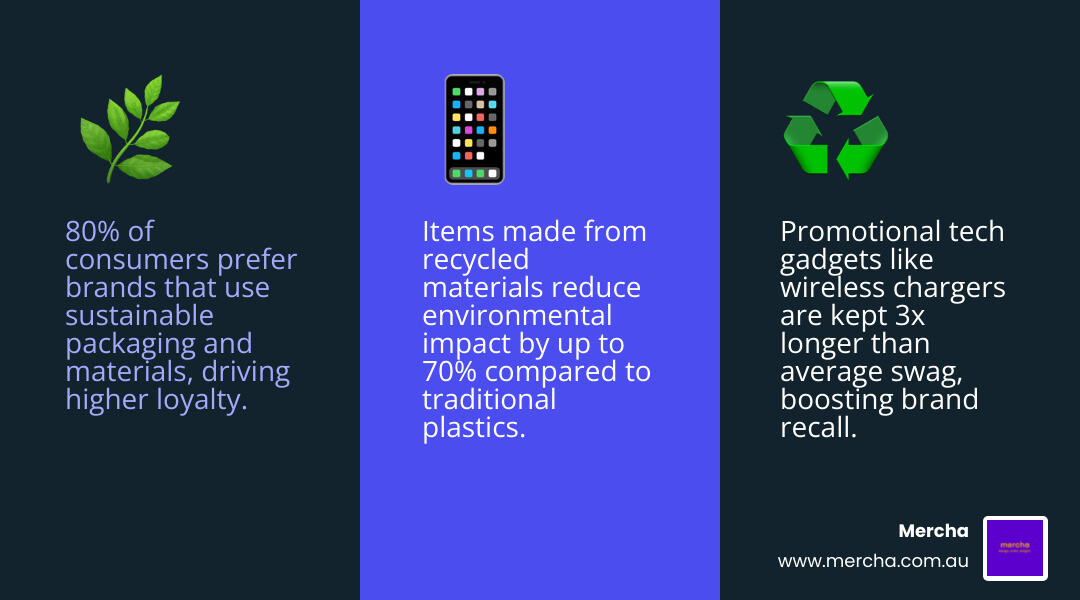 infographic showing 2026 trends in branded merch including sustainability and smart tech - corporate branding merchandise infographic 3_facts_emoji_blue