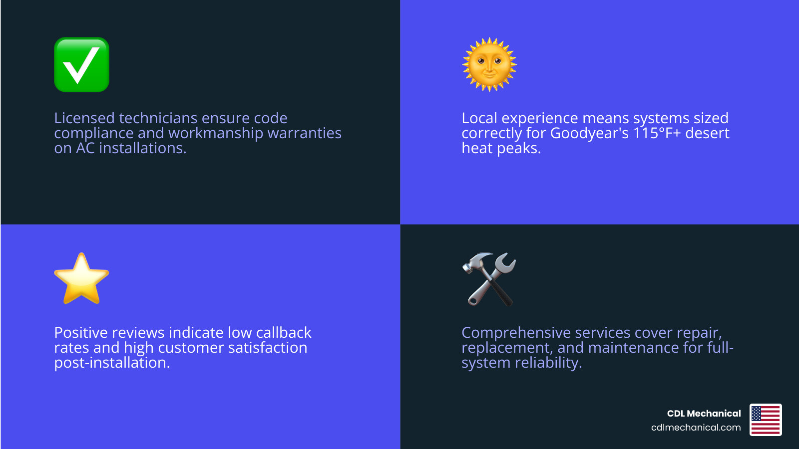 Infographic detailing key factors when choosing an AC replacement company in Goodyear, AZ, such as experience, certifications, and customer service. - ac replacement company in goodyear, az infographic 4_facts_emoji_blue Infographic detailing key factors when choosing an AC replacement company in Goodyear, AZ, such as experience, certifications, and customer service. - ac replacement company in goodyear, az infographic 4_facts_emoji_blue