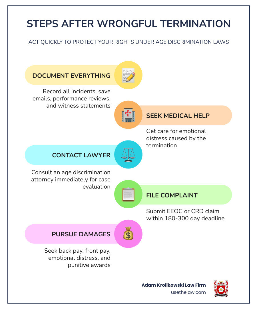 infographic showing steps after wrongful termination: 1. Document all incidents and save communications 2. Seek medical attention for emotional distress 3. Contact an age discrimination firing lawyer immediately 4. File EEOC or CRD complaint within 180-300 days 5. Preserve evidence including emails and performance reviews 6. Pursue damages including back pay, emotional distress, and punitive damages - age discrimination firing lawyer infographic infographic-line-5-steps-colors infographic showing steps after wrongful termination: 1. Document all incidents and save communications 2. Seek medical attention for emotional distress 3. Contact an age discrimination firing lawyer immediately 4. File EEOC or CRD complaint within 180-300 days 5. Preserve evidence including emails and performance reviews 6. Pursue damages including back pay, emotional distress, and punitive damages - age discrimination firing lawyer infographic infographic-line-5-steps-colors