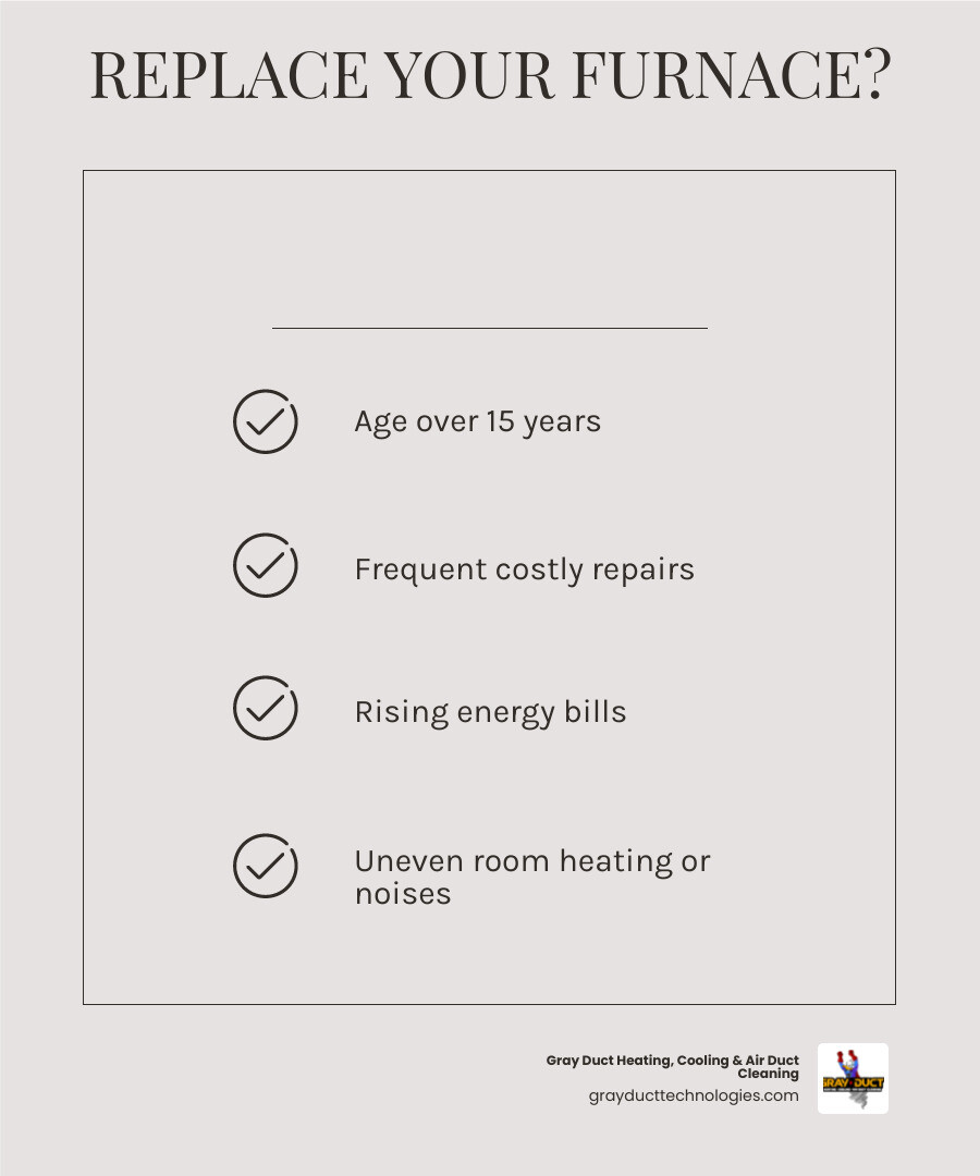 infographic showing heating system replacement decision factors including age over 15 years, frequent repairs, rising energy bills, uneven heating, and strange noises, plus contractor selection criteria like certifications, experience, emergency service, and financing - heating replacement companies in eden prairie, mn infographic checklist-light-beige