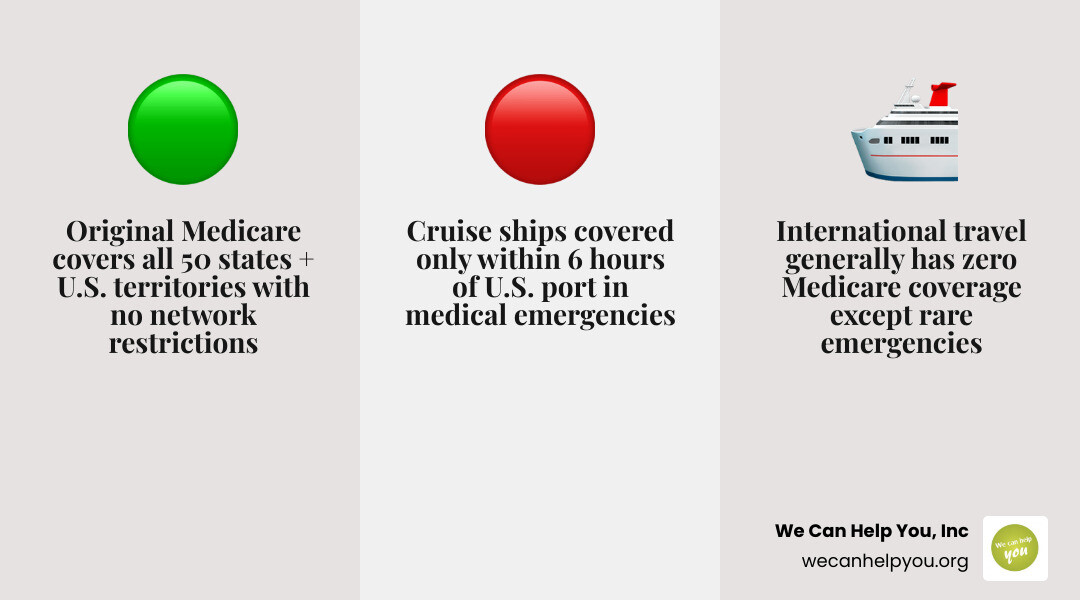 infographic showing Medicare coverage zones with three sections: U.S. mainland and territories in green with full coverage, international locations in red with limited exceptions listed, and cruise ships near U.S. ports in yellow with 6-hour rule noted - medicare coverage while traveling infographic 3_facts_emoji_grey