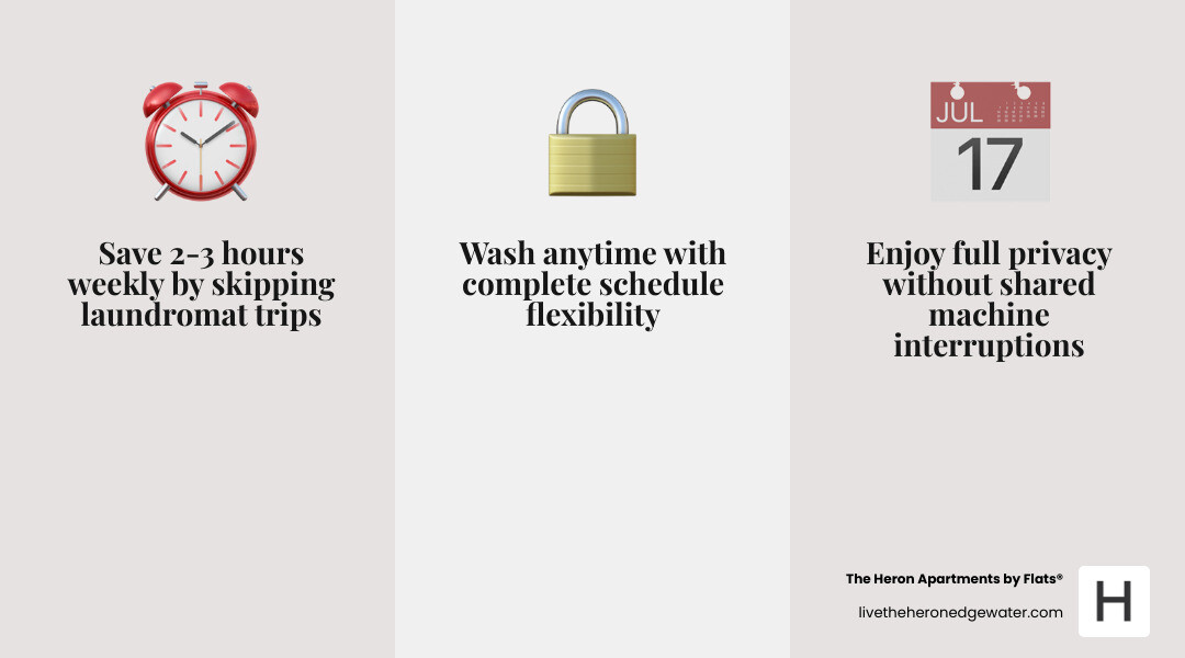 Infographic showing the benefits of in-unit laundry including time savings from avoiding laundromats, privacy without shared machines, schedule flexibility for washing anytime, cost savings from coin-free laundry, and maintenance convenience with property-managed repairs - apartment with washer and dryer near me infographic 3_facts_emoji_grey Infographic showing the benefits of in-unit laundry including time savings from avoiding laundromats, privacy without shared machines, schedule flexibility for washing anytime, cost savings from coin-free laundry, and maintenance convenience with property-managed repairs - apartment with washer and dryer near me infographic 3_facts_emoji_grey