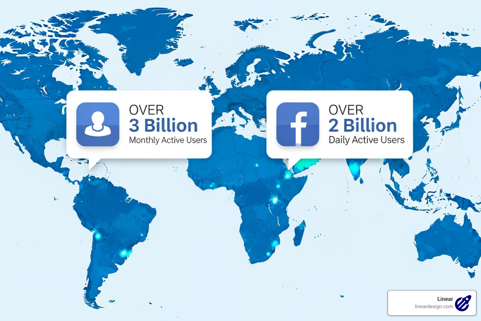 global Facebook user growth statistics showing over 3 billion monthly active users and 2 billion daily active users - digital marketing in facebook