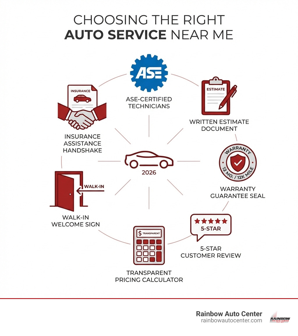 infographic showing key factors in choosing auto service: ASE certification badge, written estimate document, warranty guarantee seal, 5-star customer review icon, transparent pricing calculator, walk-in welcome sign, and insurance assistance handshake - auto service near me infographic 