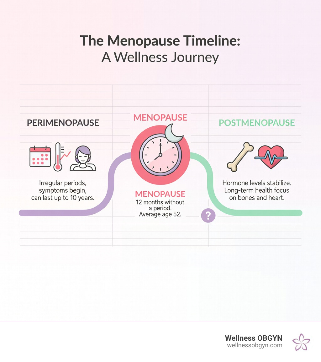 Menopause and Wellness: 7 Proven Tips