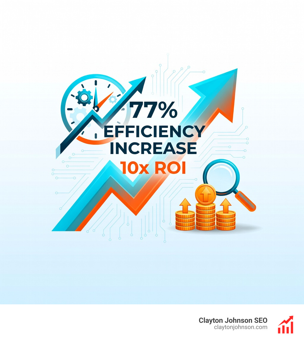 Stat showing 77 percent efficiency increase and 10x ROI for users - Straico features list 2024 infographic 