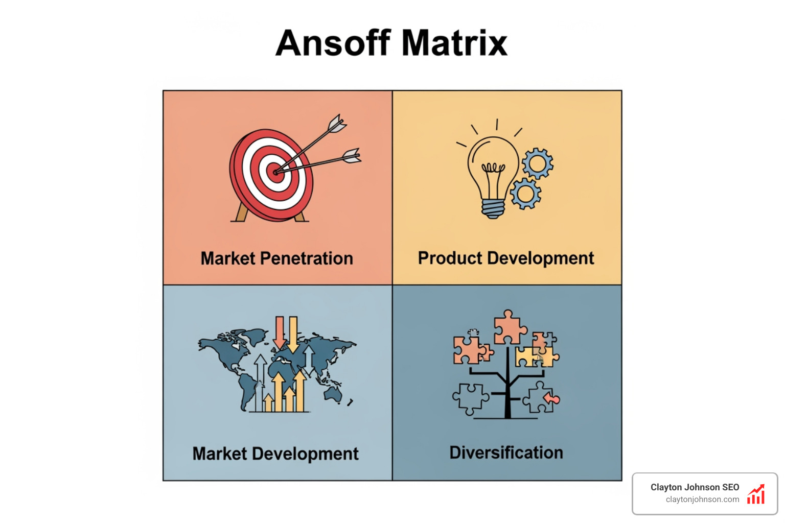 Brainstorming session with a diverse team in a modern Minneapolis office, using sticky notes and whiteboards to map out new product features for existing customers. - ansoff matrix product development