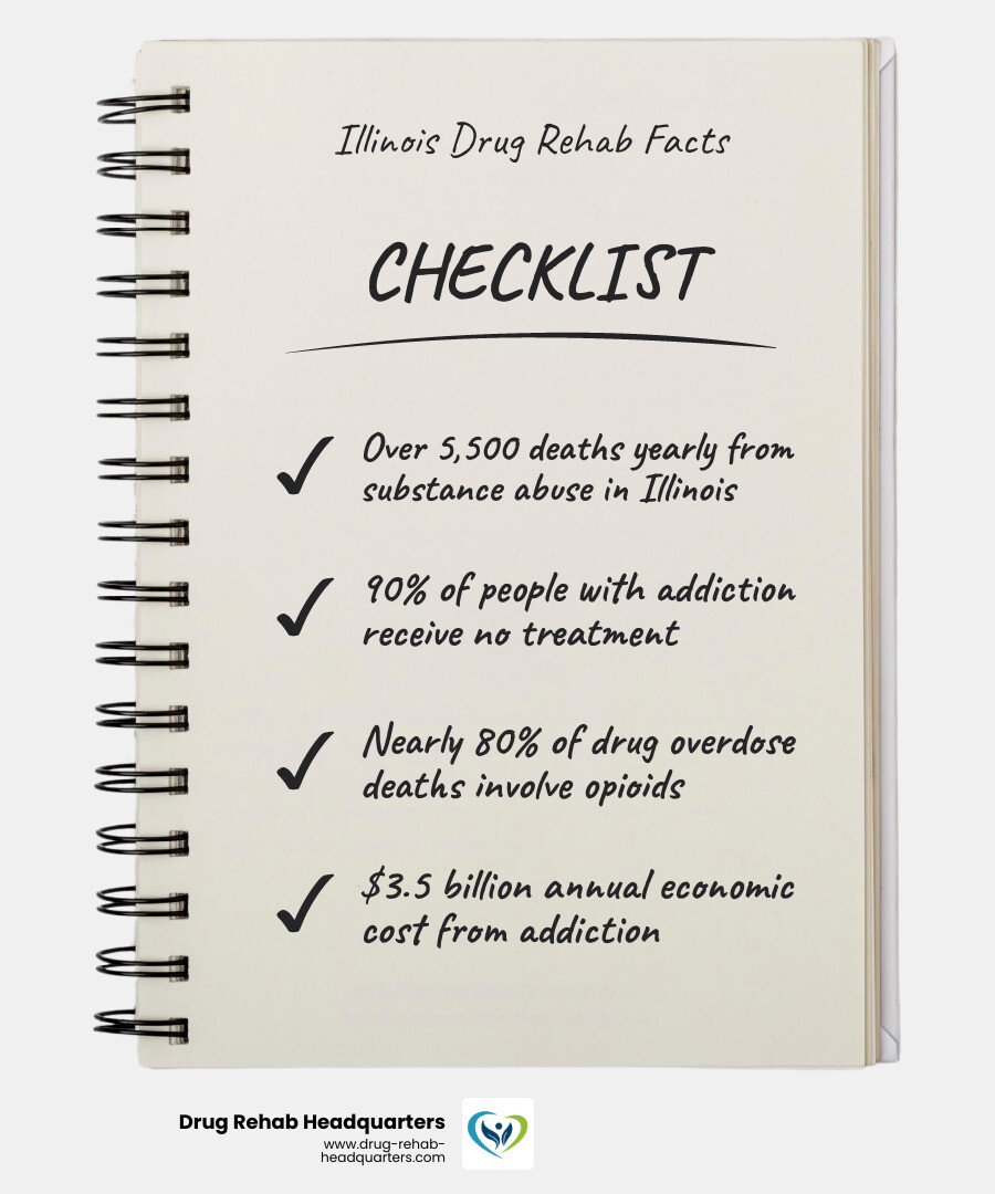 Comprehensive overview of Illinois drug rehab options including treatment types, payment methods, top facilities by region, admission process steps, and immediate helpline resources with statistics on addiction impact in Illinois - Drug Rehab Illinois infographic checklist-notebook Comprehensive overview of Illinois drug rehab options including treatment types, payment methods, top facilities by region, admission process steps, and immediate helpline resources with statistics on addiction impact in Illinois - Drug Rehab Illinois infographic checklist-notebook
