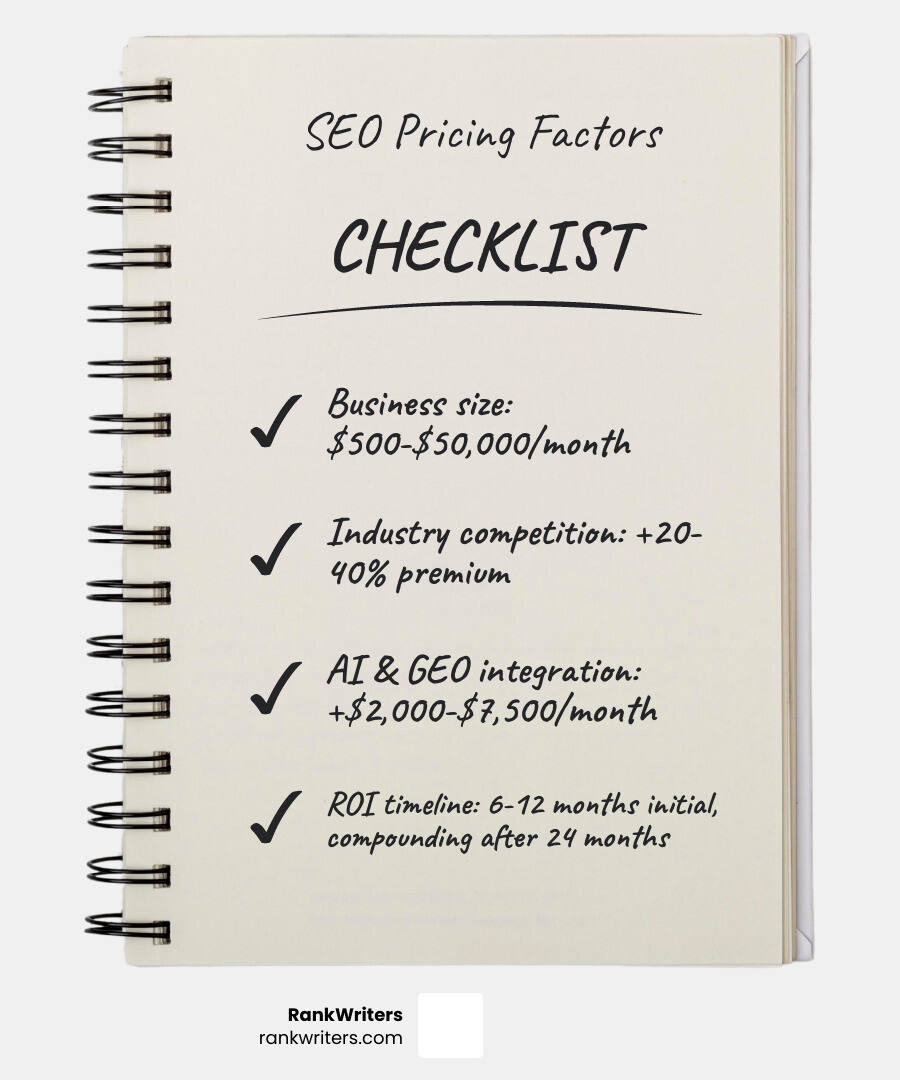 Infographic showing SEO pricing factors: business size ranges from $500-$50,000/month, industry competition adds 20-40% premium, AI and GEO integration adds $2,000-$7,500/month, and ROI timeline spans 6-12 months for initial results with compounding returns after 24 months - SEO services cost infographic checklist-notebook
