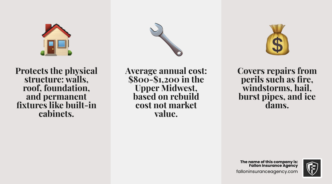 infographic showing building insurance components including dwelling coverage, other structures protection, liability coverage, and additional living expenses with average costs and coverage limits - low cost building insurance infographic 3_facts_emoji_grey infographic showing building insurance components including dwelling coverage, other structures protection, liability coverage, and additional living expenses with average costs and coverage limits - low cost building insurance infographic 3_facts_emoji_grey