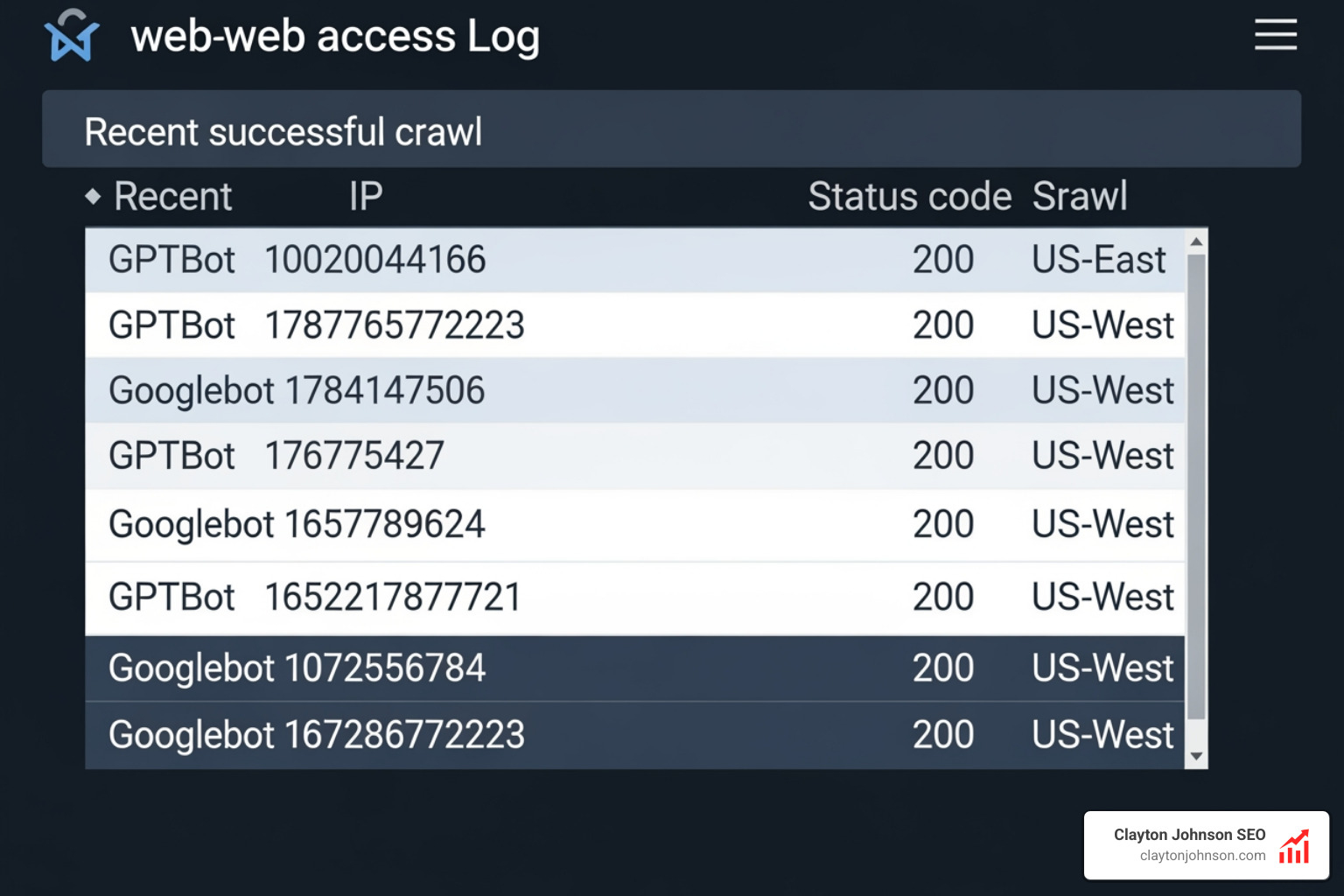 A screenshot of server access logs showing GPTBot and Googlebot successfully crawling a site - AI driven SEO checklists