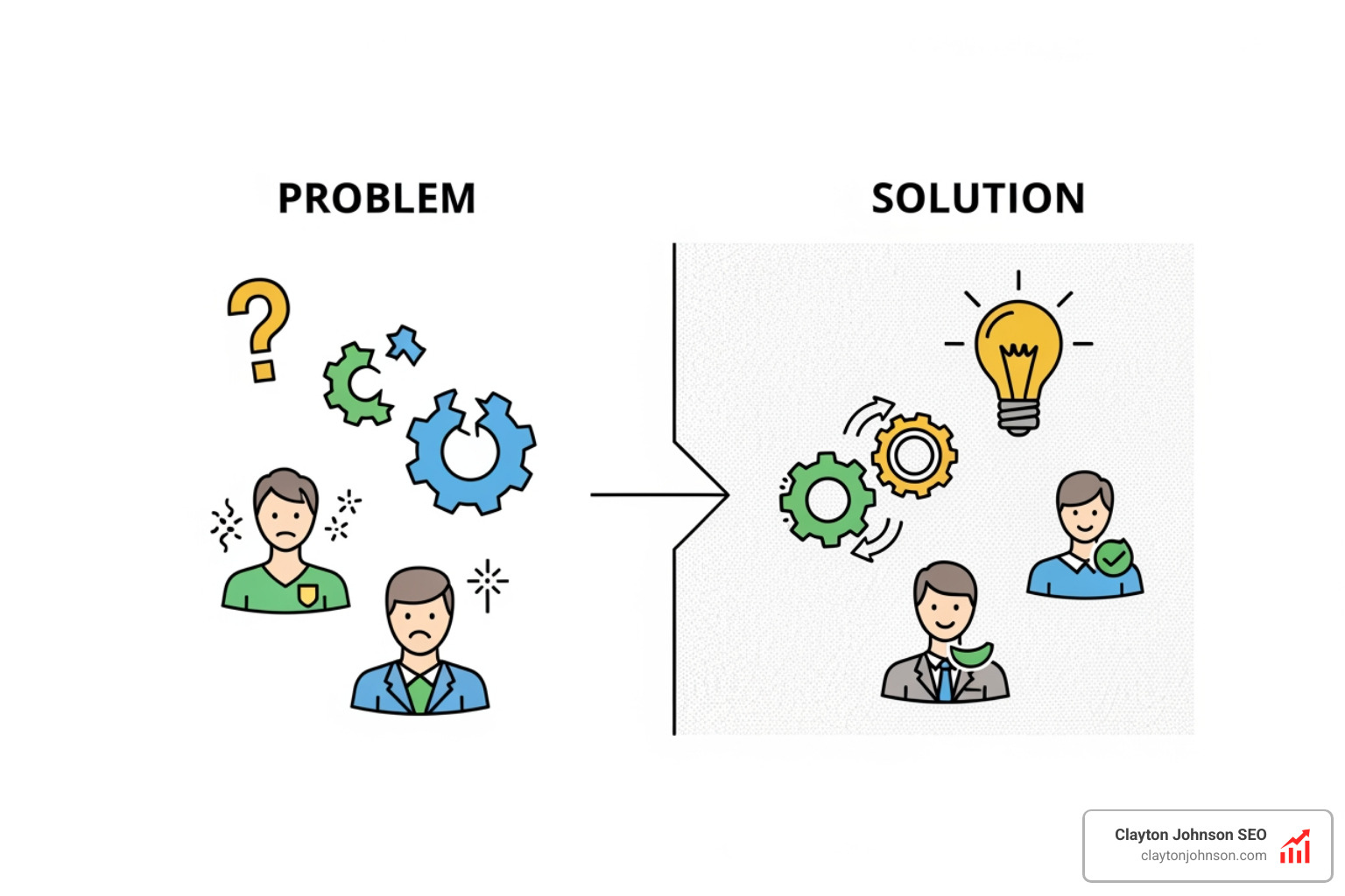 detailed view of the problem block on a lean canvas - Lean Canvas problem solution detailed view of the problem block on a lean canvas - Lean Canvas problem solution
