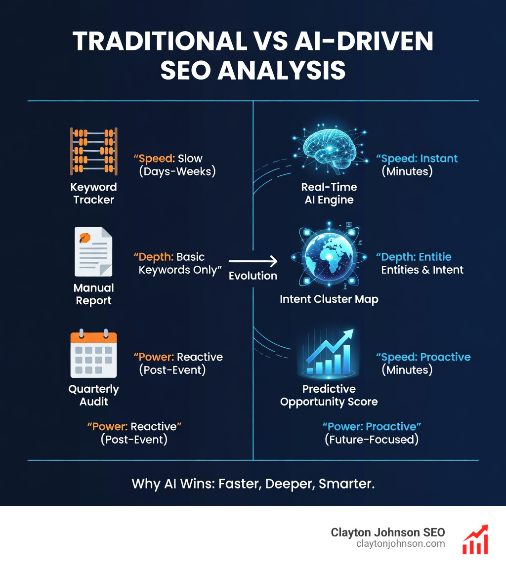 Comparison table of Traditional vs AI-driven SEO analysis - SEO AI competitive analysis infographic 