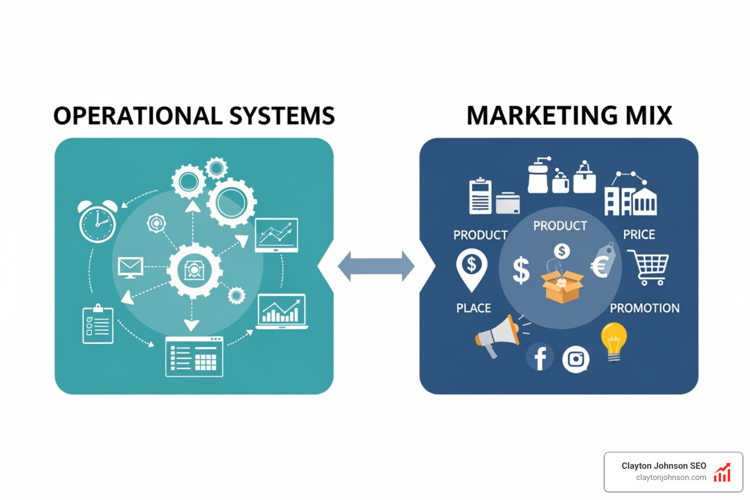 graphic of an operational roadmap showing milestones, resource allocation, and departmental handoffs - Operational Systems & Marketing Mix graphic of an operational roadmap showing milestones, resource allocation, and departmental handoffs - Operational Systems & Marketing Mix