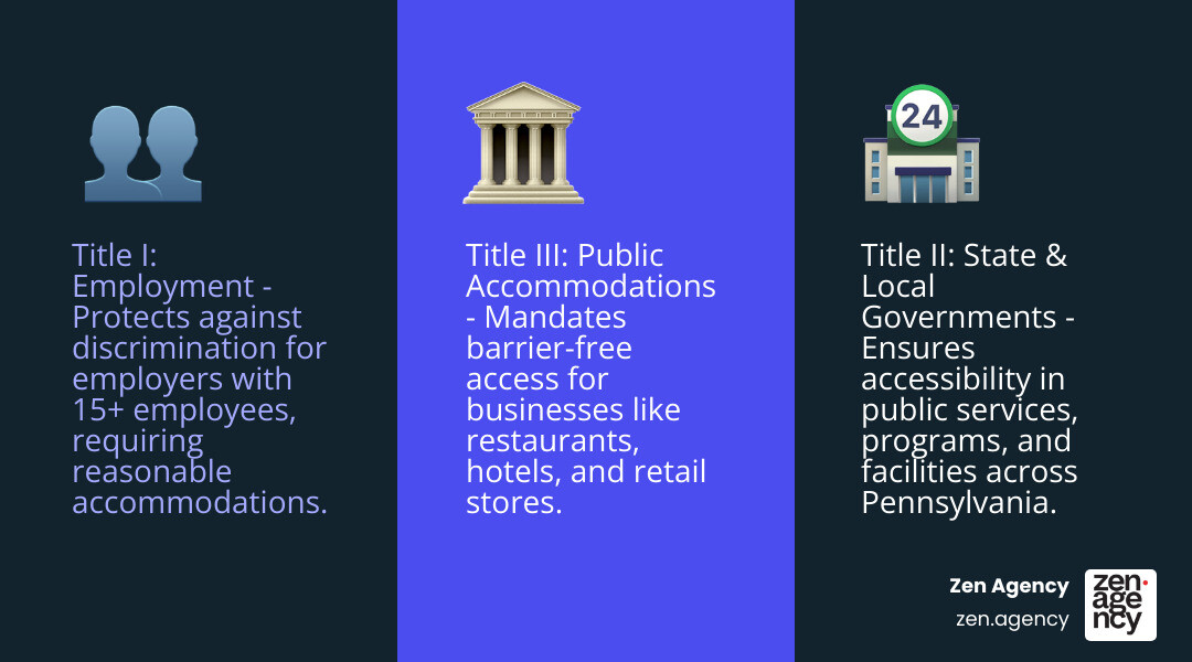 Infographic showing the five titles of the ADA: Title I Employment, Title II State and Local Government, Title III Public Accommodations, Title IV Telecommunications, and Title V Miscellaneous Provisions, with Pennsylvania-specific compliance requirements for businesses - Pennsylvania ADA compliance infographic 3_facts_emoji_blue Infographic showing the five titles of the ADA: Title I Employment, Title II State and Local Government, Title III Public Accommodations, Title IV Telecommunications, and Title V Miscellaneous Provisions, with Pennsylvania-specific compliance requirements for businesses - Pennsylvania ADA compliance infographic 3_facts_emoji_blue