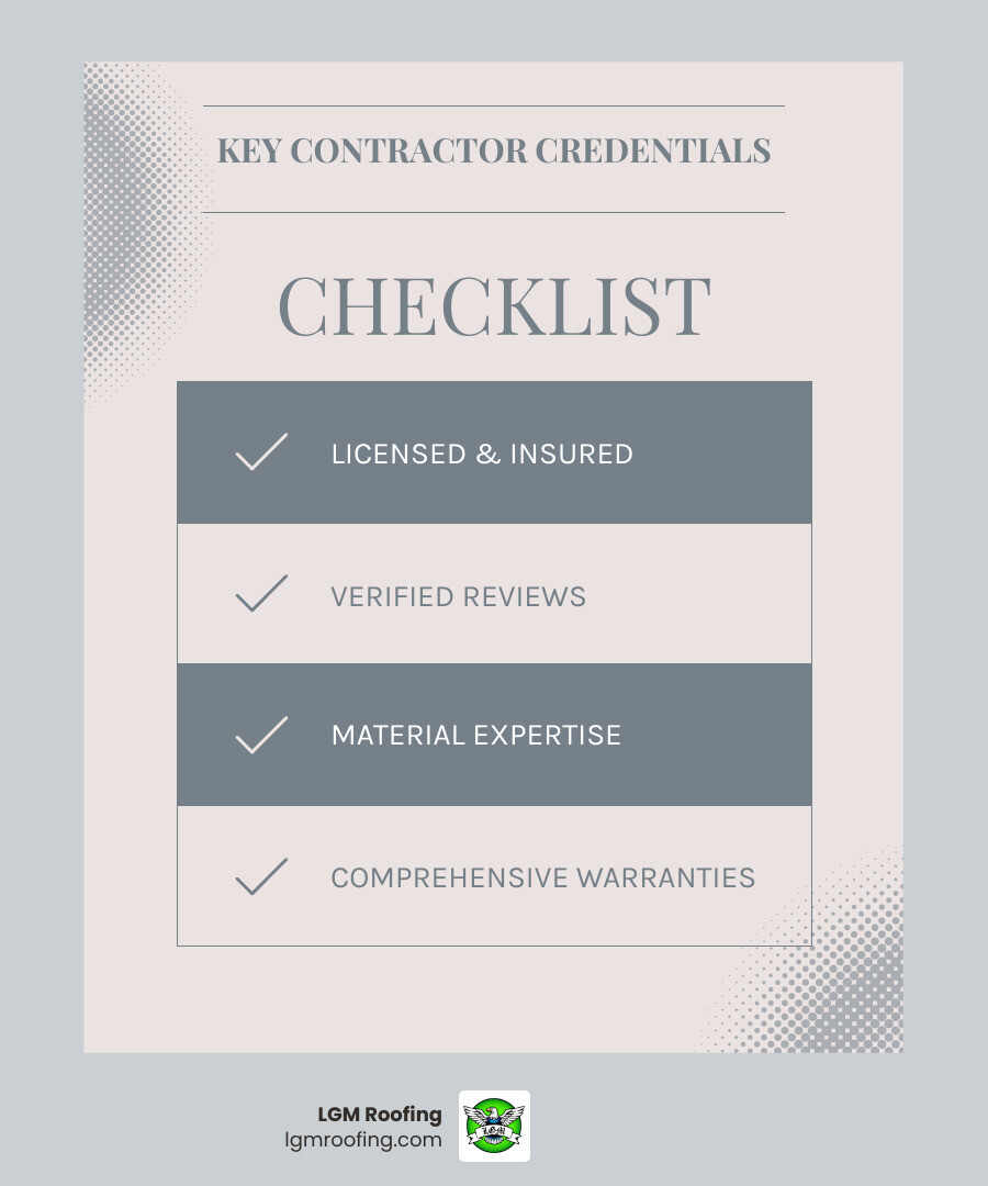 Infographic showing key benefits of professional siding installation: weather protection shield with raindrops bouncing off, energy efficiency meter showing 5-30% savings, home value arrow pointing upward, and checklist of contractor credentials including licensing, insurance, warranties, and verified reviews - "Can you recommend siding contractors in Montclair, NJ? infographic checklist-light-blue-grey Checklist for selecting reliable siding contractors, emphasizing licensed and insured status, verified reviews, material expertise, and comprehensive warranties, branded with LGM Roofing logo.