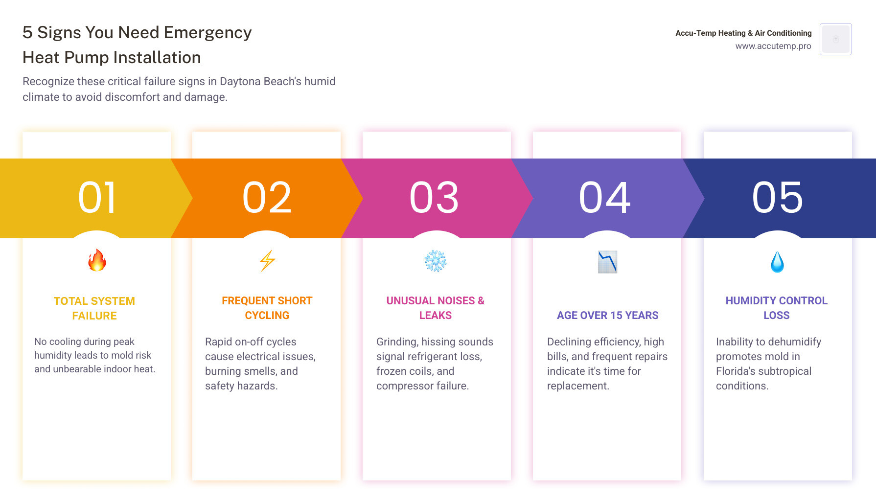 Where can I find 24-hour emergency heat pumps installation in Daytona Beach? 1 c40b4c1288840cf5ab1a56719086ea3ea62c2c54