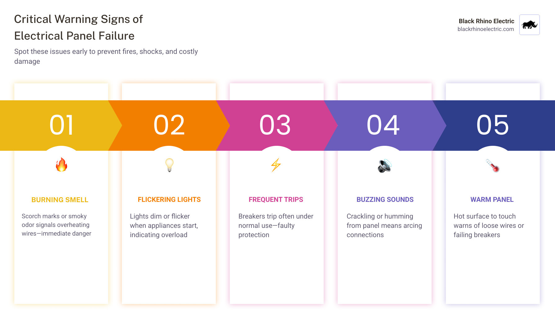 electricity flow from grid to residential circuits - residential electrical panel repair infographic pillar-5-steps