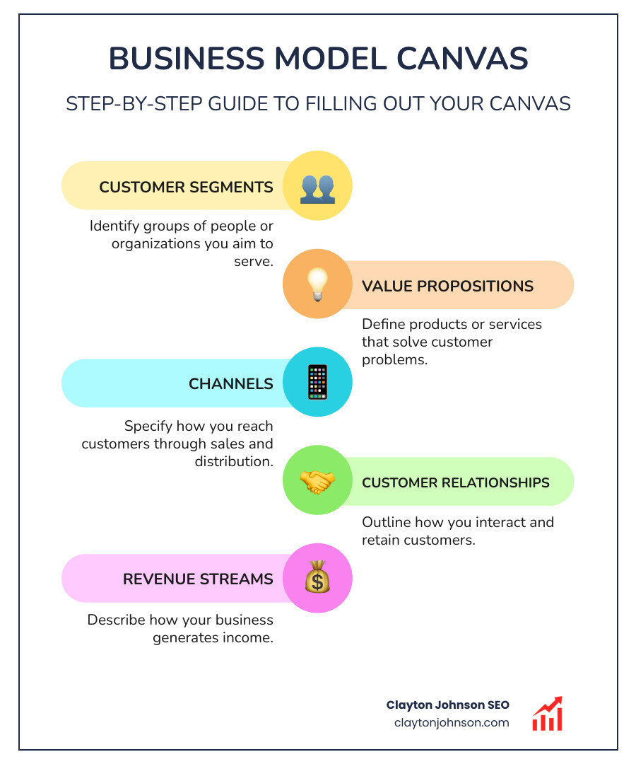 team using sticky notes on a large business model canvas on a wall - Business model canvas example