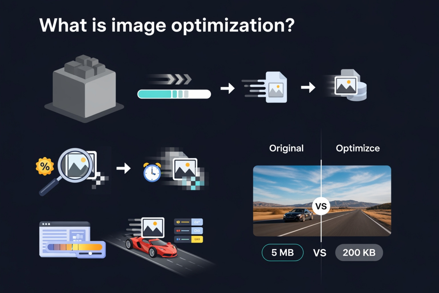 Comparison of an unoptimized 2.5MB high-resolution stock photo taking 5 seconds to load versus an optimized 68KB version loading in milliseconds with no perceptible quality difference - What is image optimization?