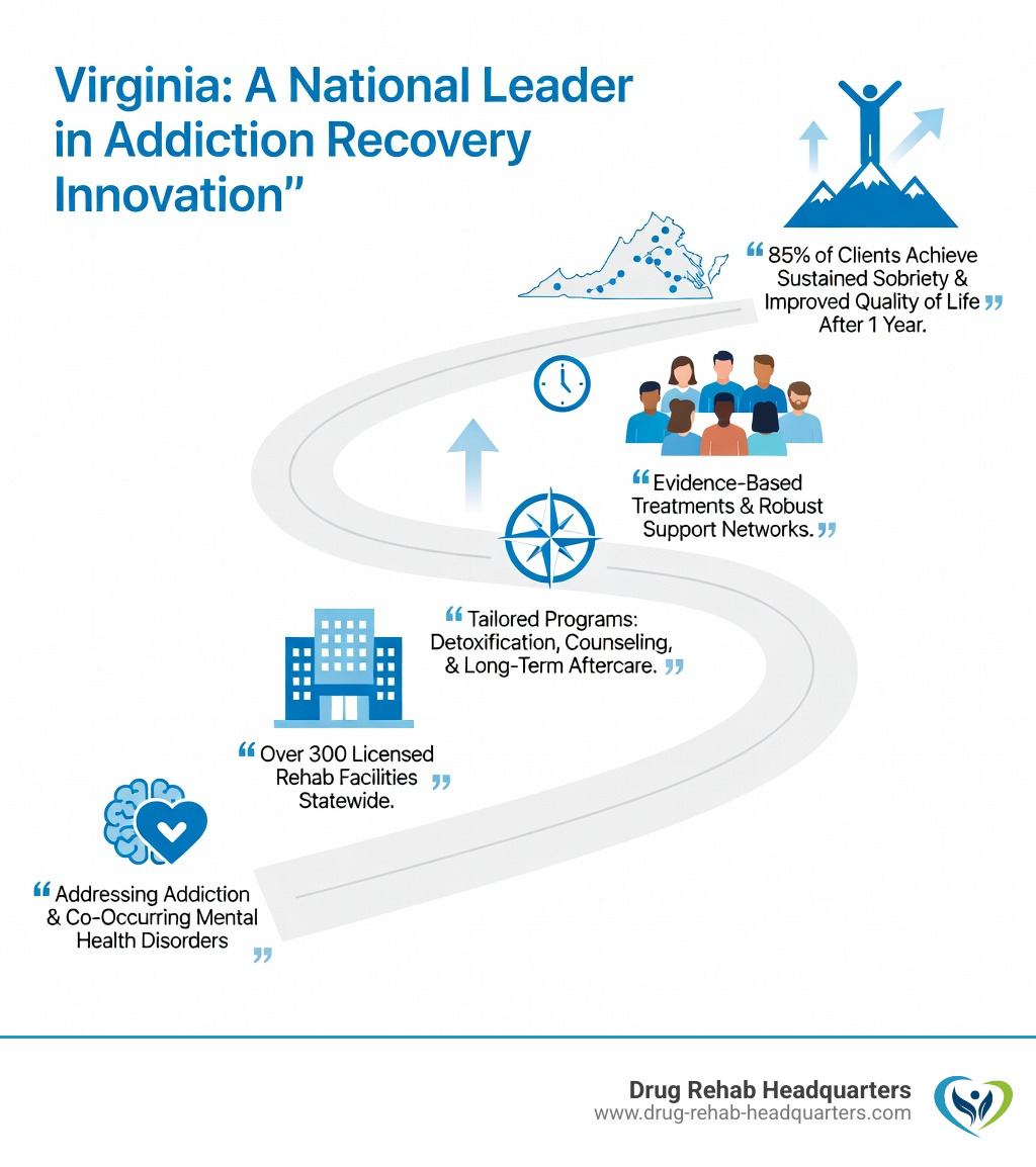 virginia rehab center recovery environment - virginia rehab centers