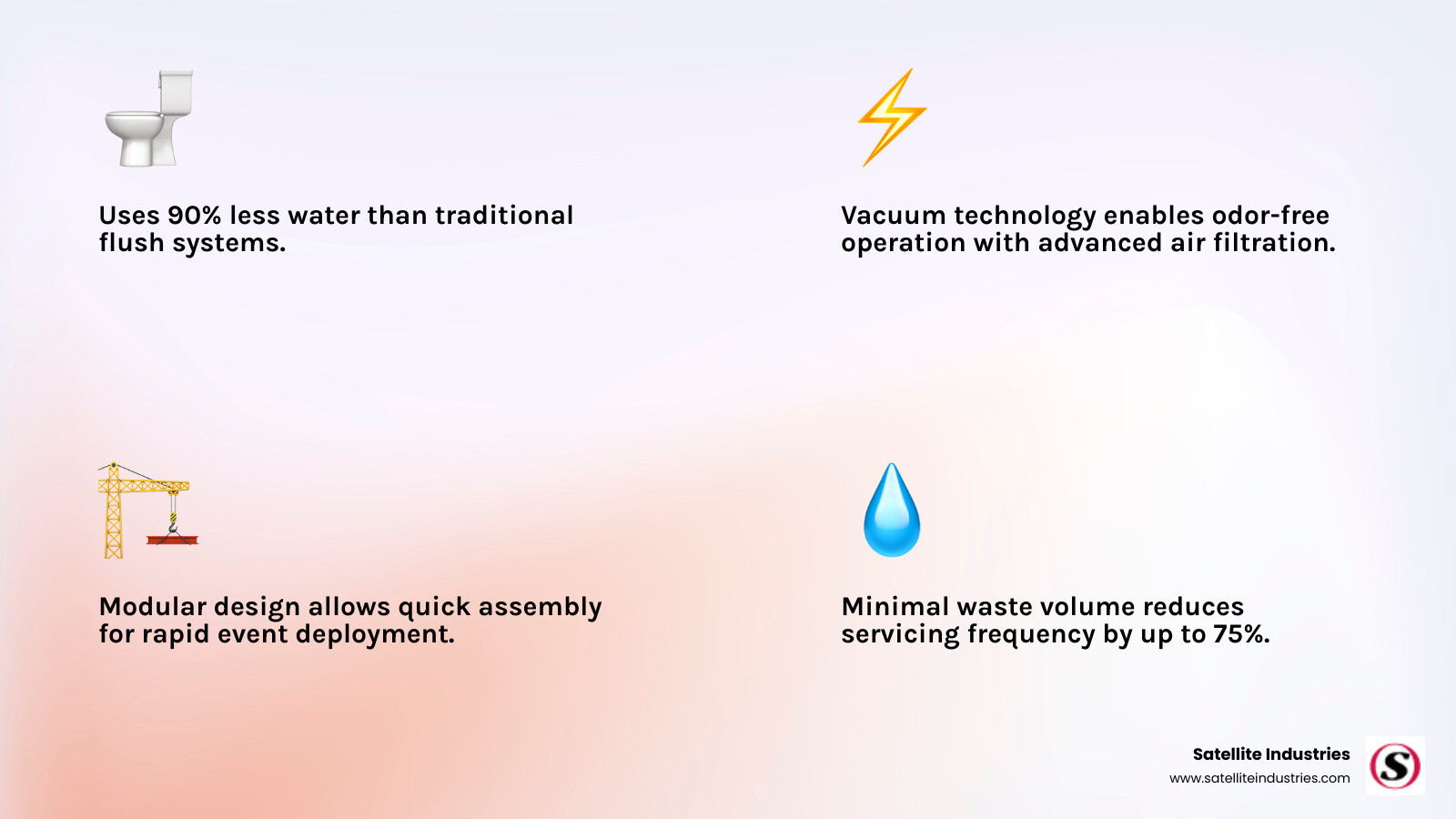 vacuum pump station for modular restrooms - modular vacuum flushing restroom system rentals