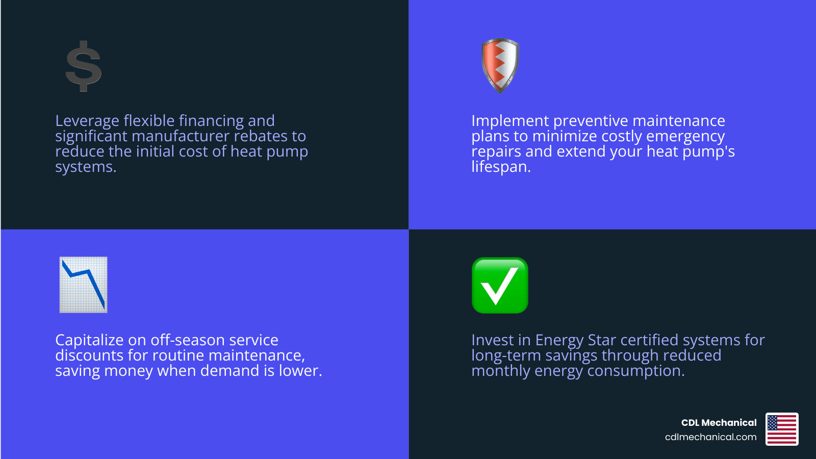 Infographic showing the key factors that make heat pump service affordable: flexible financing options, manufacturer rebates up to two thousand dollars, preventive maintenance plans that reduce emergency repairs, off-season service discounts, energy-efficient systems that lower monthly bills, and licensed technicians who fix problems right the first time - heat pump service affordable in goodyear, az infographic 4_facts_emoji_blue Infographic showing the key factors that make heat pump service affordable: flexible financing options, manufacturer rebates up to two thousand dollars, preventive maintenance plans that reduce emergency repairs, off-season service discounts, energy-efficient systems that lower monthly bills, and licensed technicians who fix problems right the first time - heat pump service affordable in goodyear, az infographic 4_facts_emoji_blue