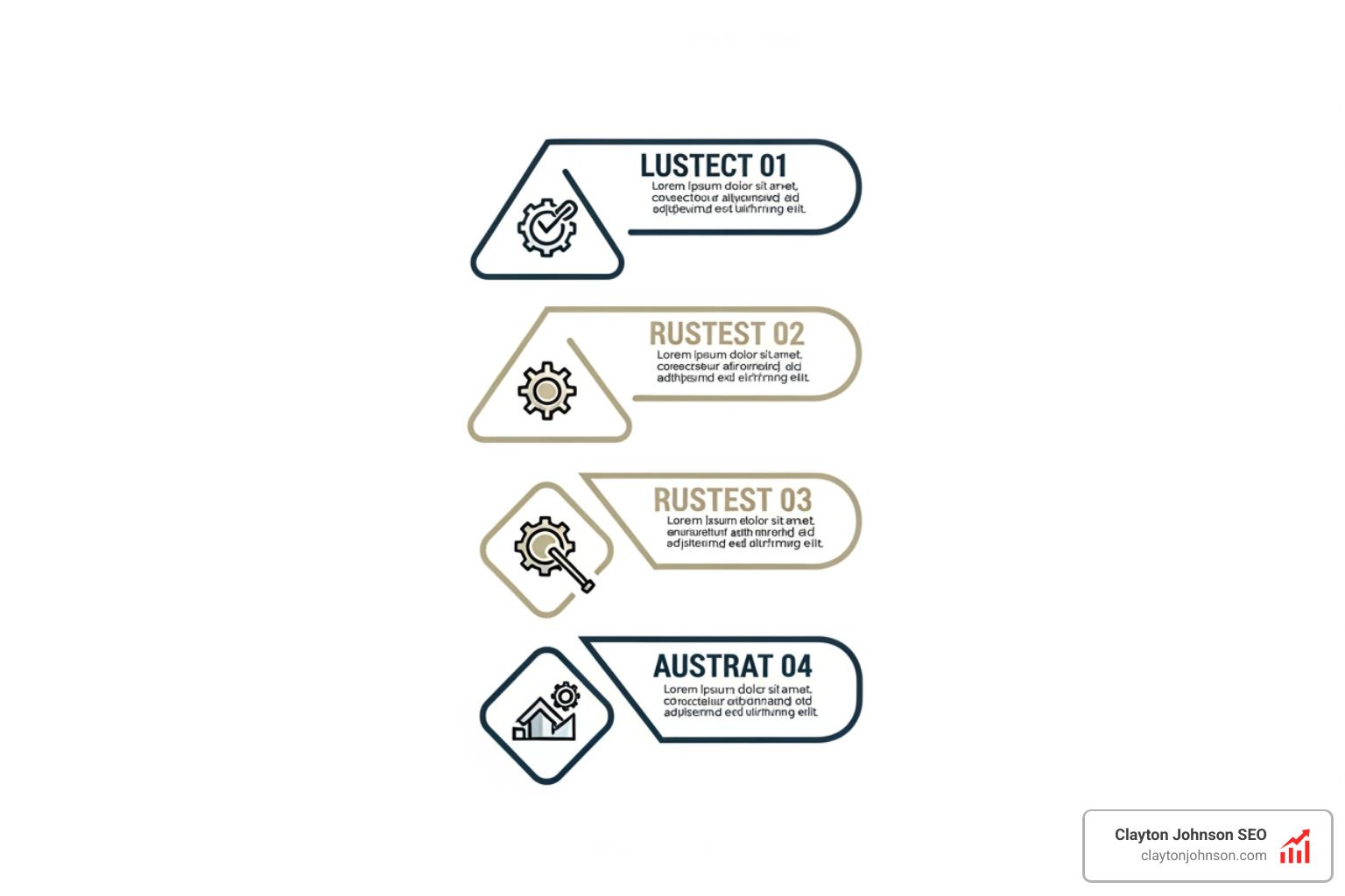A structured prompt engineering framework showing the 4-step formula: Role, Task, Context, and Format - AI content system setup